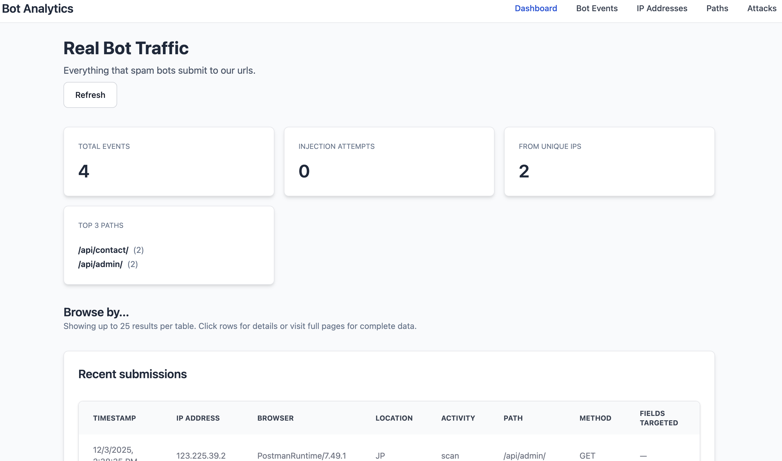 Bot Analytics Atticus Ezis - Backend Developer Portfolio